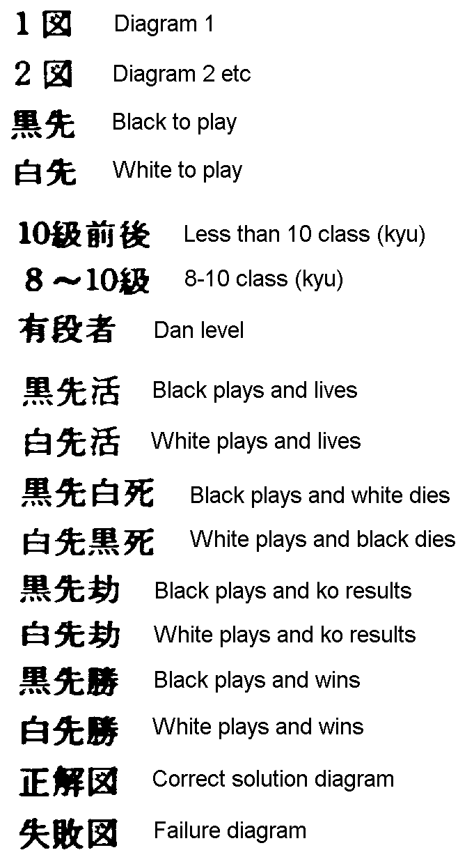 Kanji list